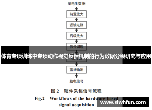 体育专项训练中专项动作视觉反馈机制的行为数据分级研究与应用