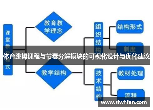 体育跳操课程与节奏分解模块的可视化设计与优化建议